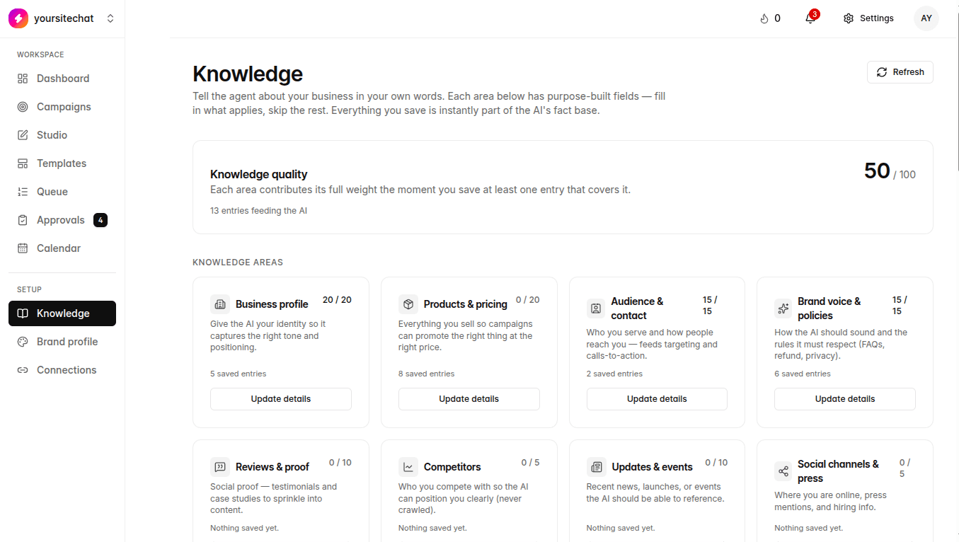 Knowledge areas in TheViralMarketing